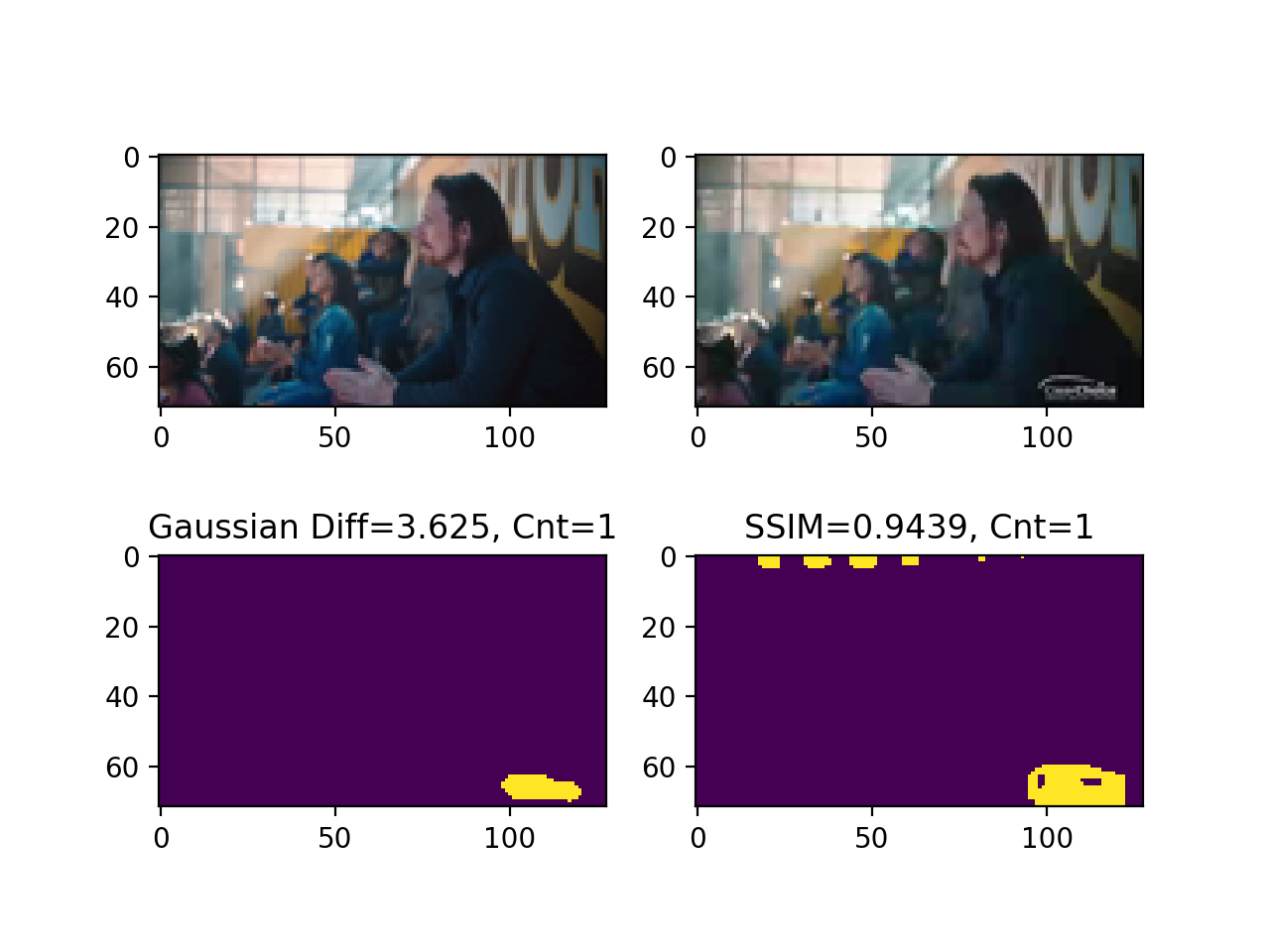 Gaussian vs SSIM both detecting a missing logo.
