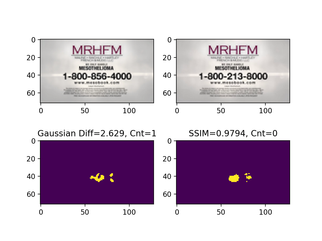 Gaussian vs SSIM both detecting phone number differences.